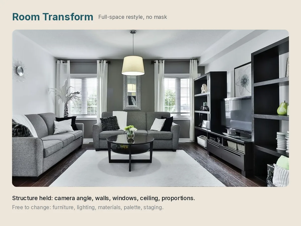 Room Transform example: a living room where camera angle, walls, windows, ceiling and proportions are held, while furniture, lighting, materials, palette and staging are free to change.